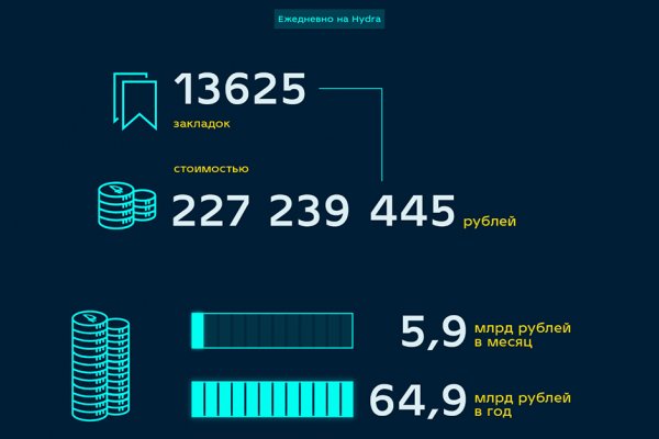 Почему не работает кракен сегодня