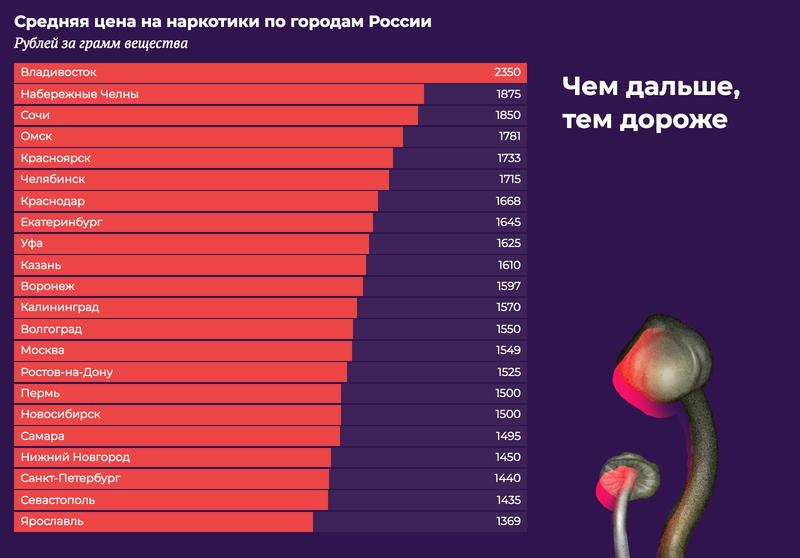 Кракен актуальные ссылки на сегодня